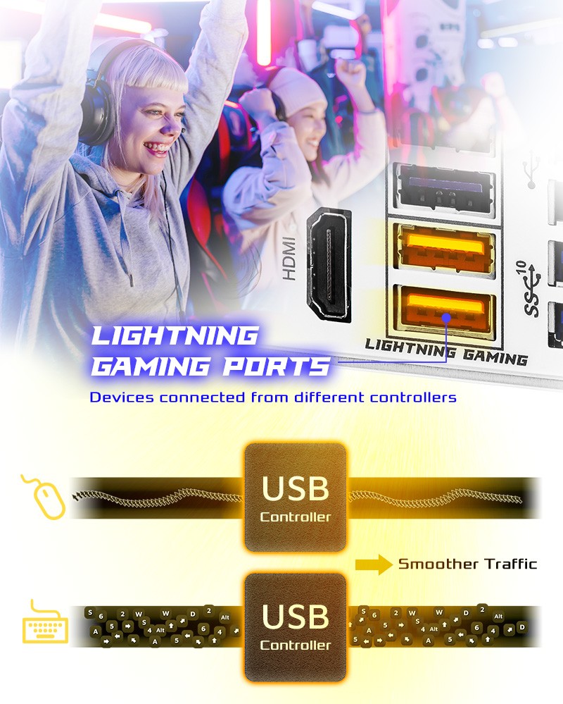 More than USB Transfer Speed